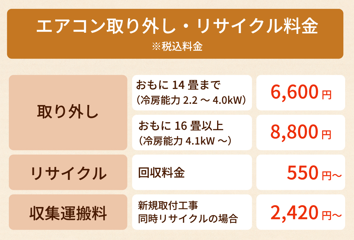 日立（HITACHI） エアコン 8畳用 工事費込み 白くまくん AJシリーズ