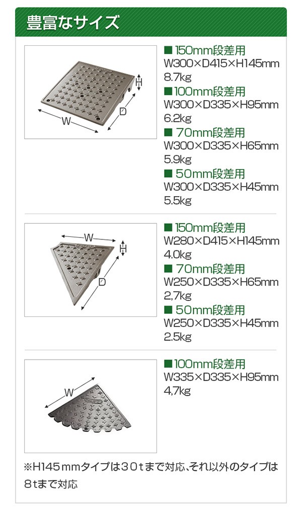 ds-1876530 キャスコーナー 本体 CA-050M メタリックグレー【0710