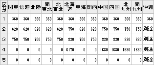 サンワサプライ PSC-15UB 名刺スキャナ(両面スキャン対応) (PSC15UB)