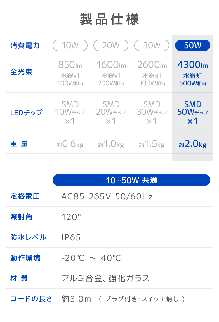 WEIMALL LED投光器 50W 電球色 暖色 3000K 省エネ LEDライト
