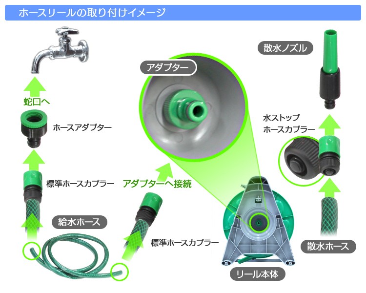 散水ホースリール 20m おしゃれ 水道ホース 水まき 水や 洗車 ガーデニング 掃除 そうじ 水撒き 園芸 水浴び  :AAA001GR:tantobazarshop - 通販 - Yahoo!ショッピング