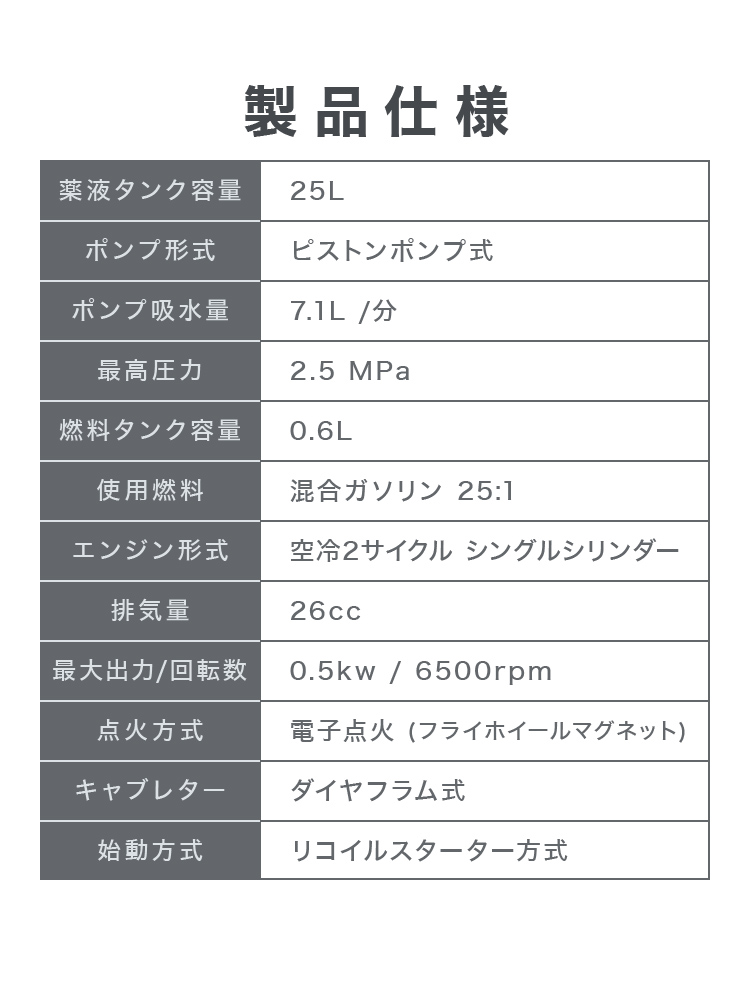 噴霧器 エンジン 電動 背負い式 ハイパワー 26cc 25L 動力散布機 大