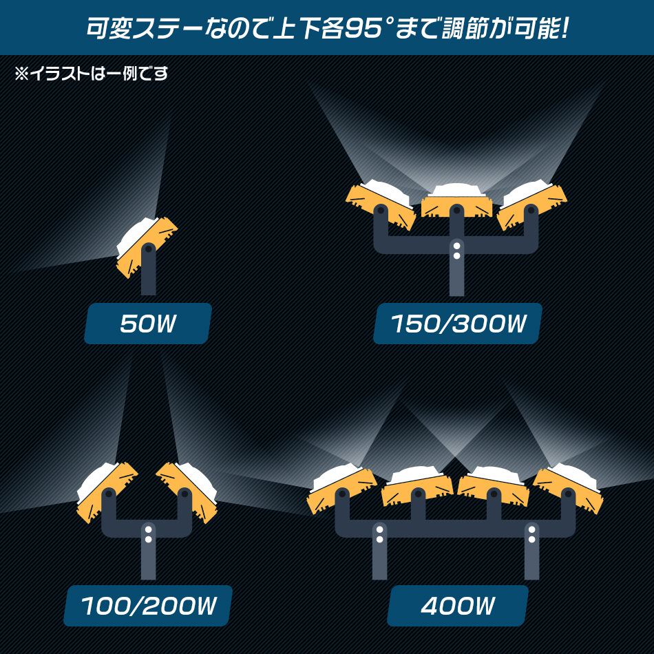 LED投光器 50W 2個セット 薄型 サーチライト 作業灯 昼光色 COBチップ