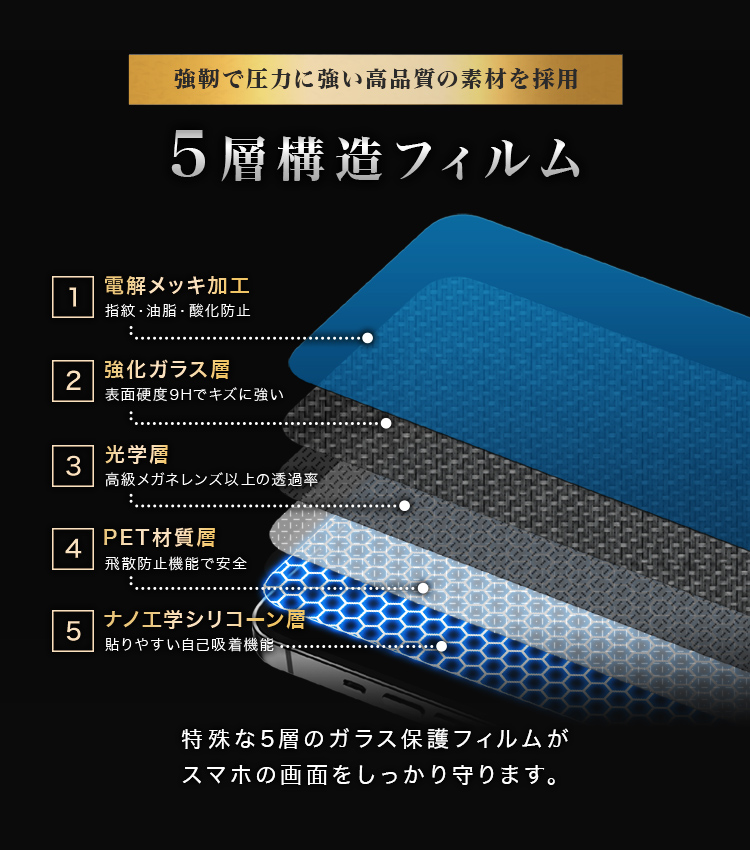 【iPhone5~14 Pro Maxまで】iPhone 保護フィルム 2枚セット ガラスフィルム 高硬度9H 画面透過率98% 保護ガラス iPhone 13 12 Pro mini Max 11 iPhone SE2 SE｜tantobazarshop｜13