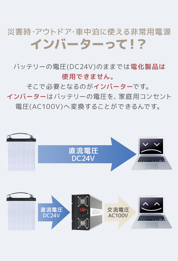 ポータブル電源 インバーター DC24V AC100V 定格2000W 最大4000W 修正波/疑似正弦波 矩形波 50Hz 60Hz切替可 口コミ  高評価 便利 キャンプ アウトドア 防災 : c05b : tantobazarshop - 通販 - Yahoo!ショッピング