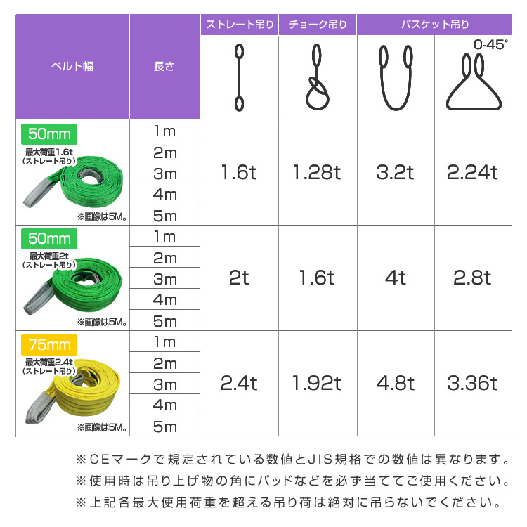 スリングベルト 荷揚げ ロープ 吊りベルト ベルト幅50mm 耐荷重2t 5m