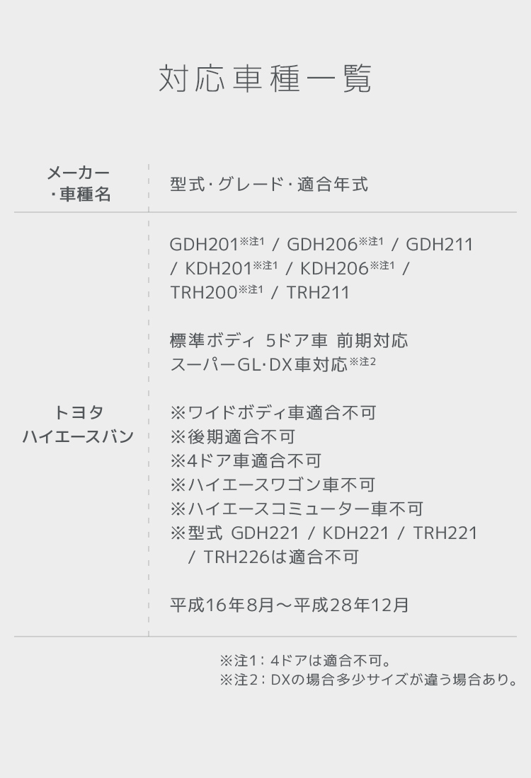 ハイエース フロアマット トヨタ 200系 1型 2型 3型 4型 5型 6型 標準