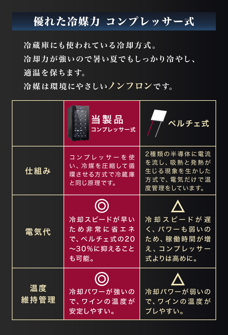 ワインセラー 家庭用 32本 83L ワインクーラー 寝室 小型