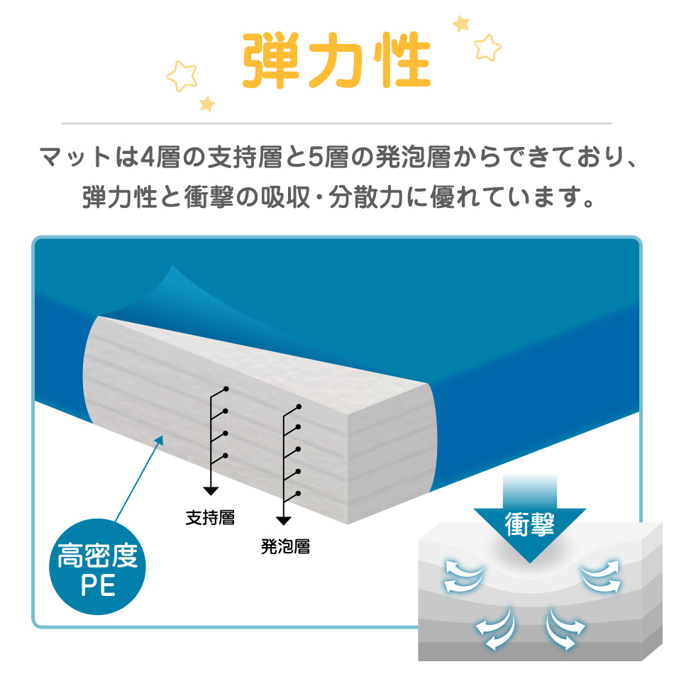 プレイマット 厚手 折りたたみ フロアマット 大判 ノンホルム ベビー