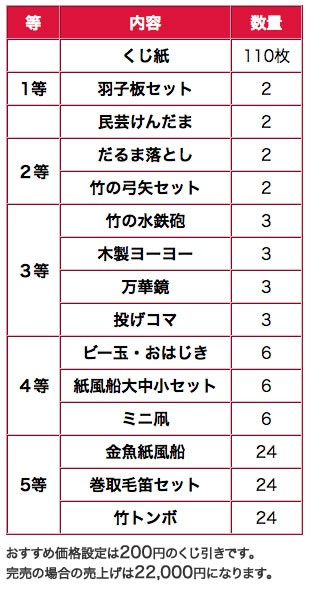 民芸玩具くじ引きお子様向け高齢者、寺社イベント向け