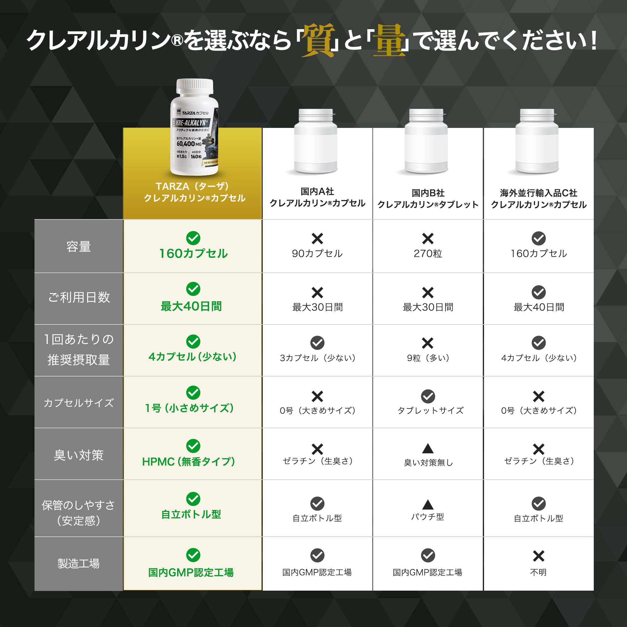 クレアチンの美味しい飲み方