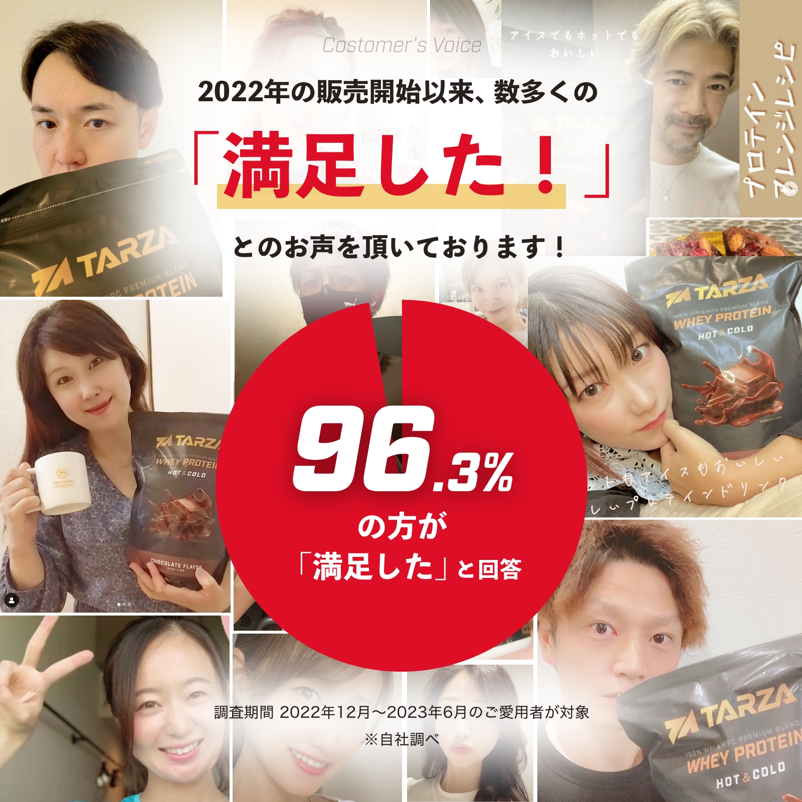 TARZAのホエイプロテイン満足度96％