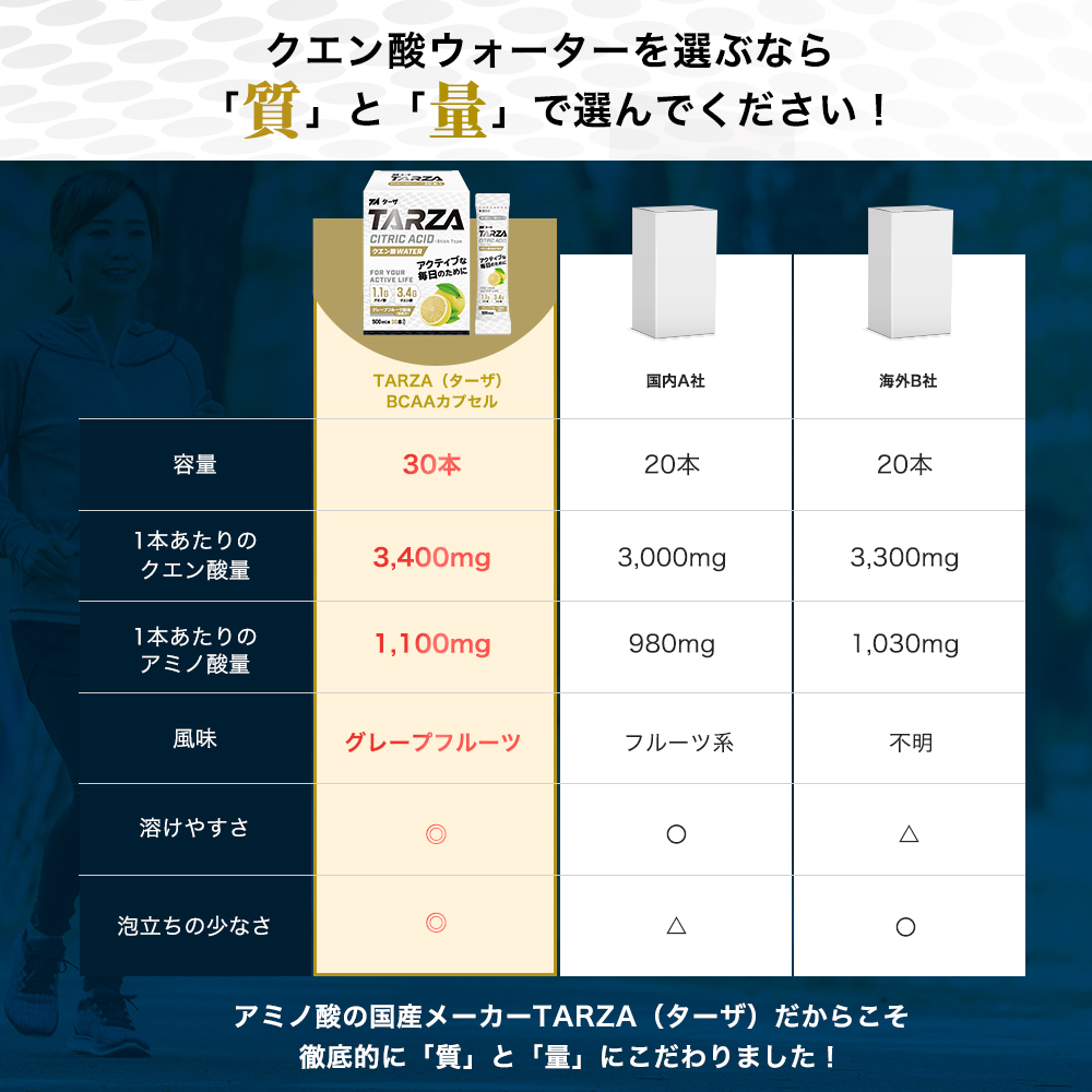 BCAAクエン酸スティック他社との比較