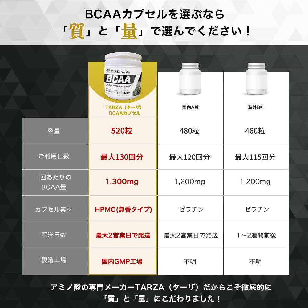 ターザbcaaカプセルと他社との違い