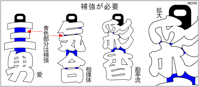 立体文字祭り木札補強の図
