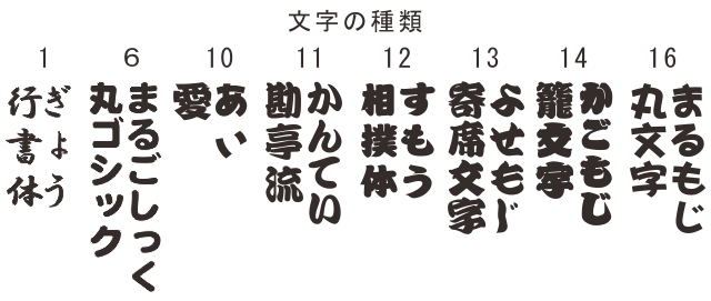 喧嘩札の文字種類