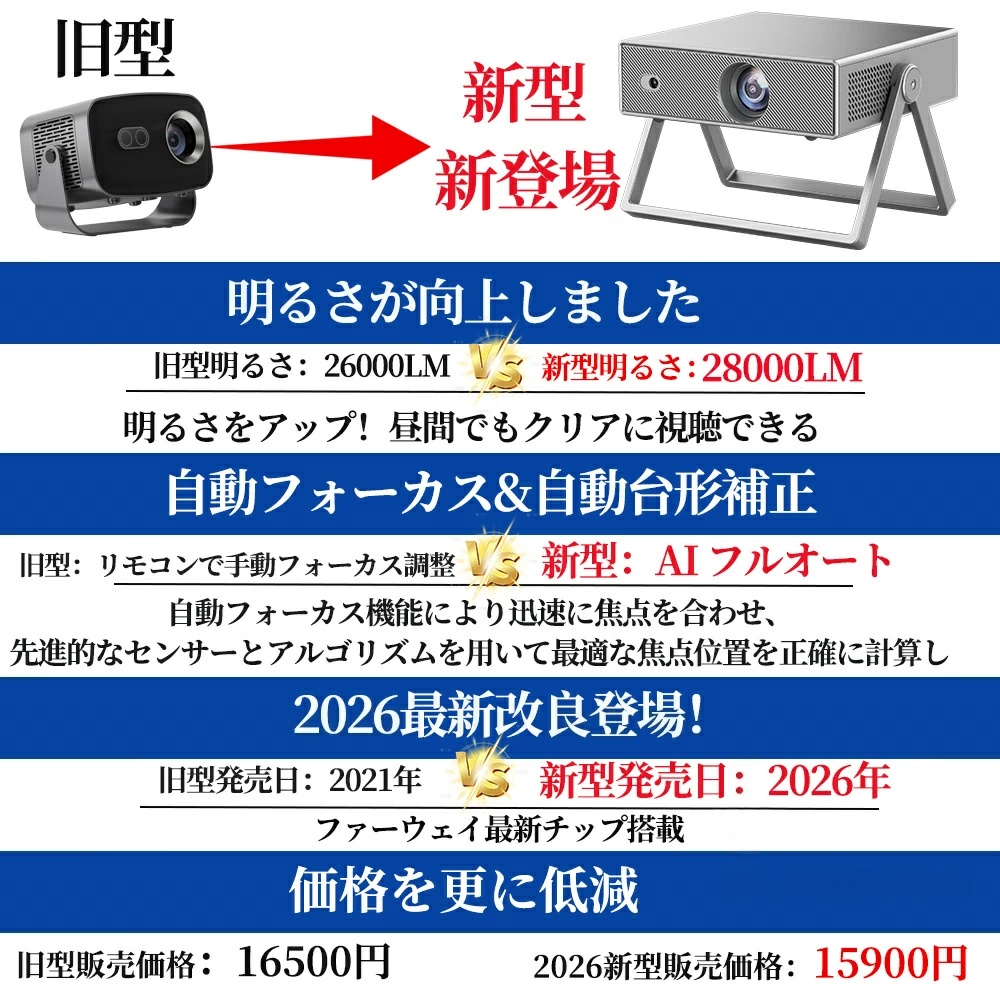 プロジェクター 小型 天井 Android搭載 28000LM 4K 家庭用 天井投影 自動台形補正 HDMI 5GWiFi6 Bluetooth5.2 Netflix YouTube内蔵 テレビ代わり 2026最新 関連画像1