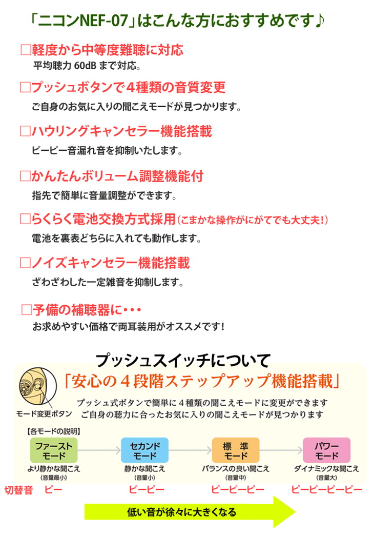 デジタル耳穴型補聴器 【NEF-07 両耳セット（右耳用、左耳用）】 最新
