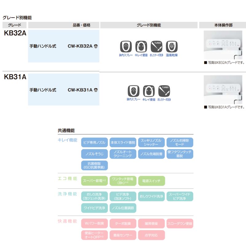 【納期未定】 温水洗浄便座 CW-KB32A ...の詳細画像5