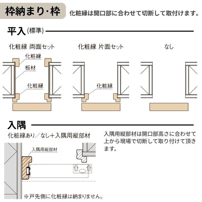 オーダーサイズLIXIL 室内引戸 片引戸 アウトセット 固定枠なし ラシッサS アルミ LZB DW540〜990×DH1700〜2380mm リクシル 建具 交換 リフォーム DIY_5