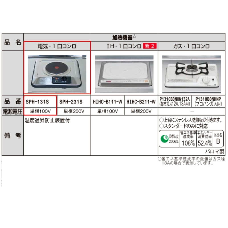 LIXIL（リクシル） ミニキッチン 間口150cm ハーフユニット 扉タイプ