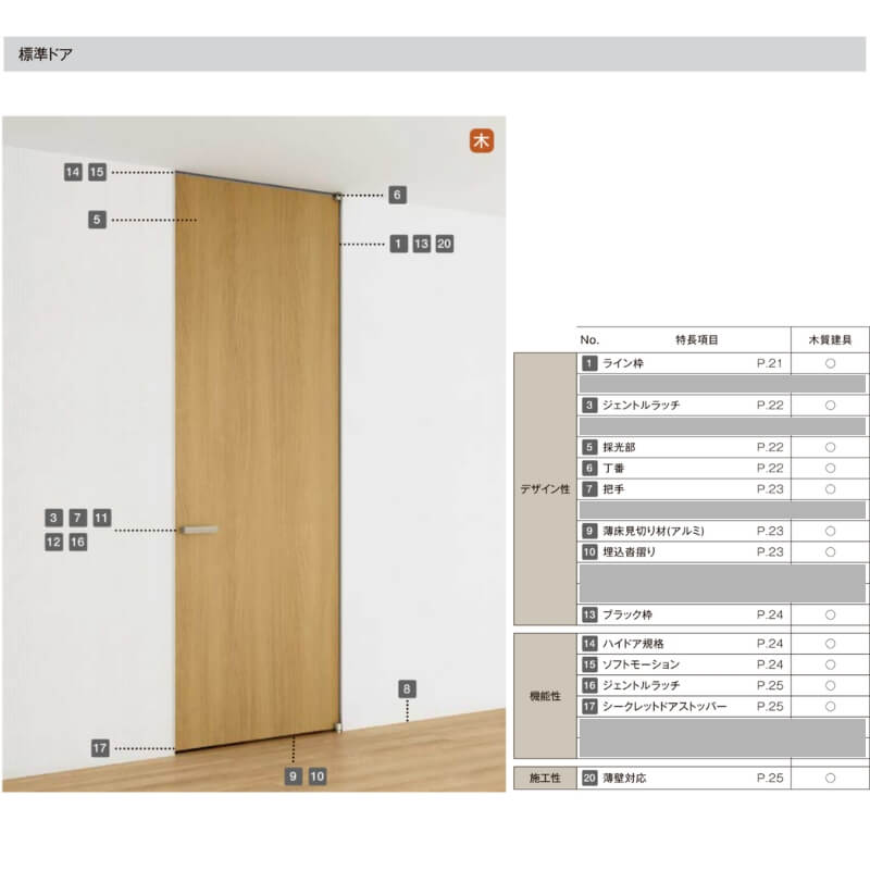 室内ドア 標準ドア ライン枠 3方枠 RGW ラフィス アクリル系パネル 05524/0624/06524/0724/0824/0924 リクシル LIXIL Raffis 建具 交換 リフォーム DIY_3