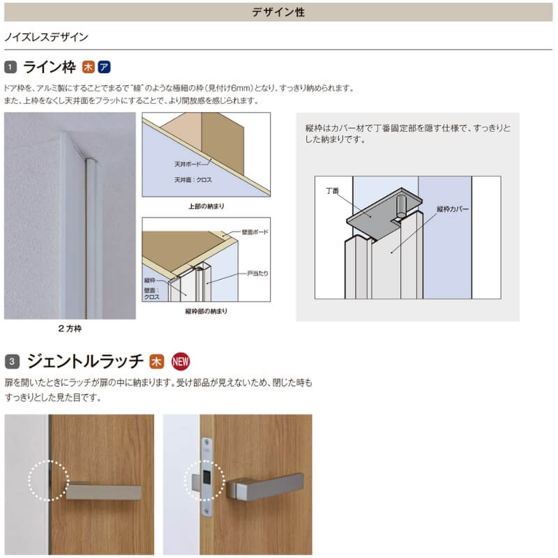 室内ドア 標準ドア ライン枠 3方枠 RGW ラフィス アクリル系パネル 05524/0624/06524/0724/0824/0924 リクシル LIXIL Raffis 建具 交換 リフォーム DIY_4