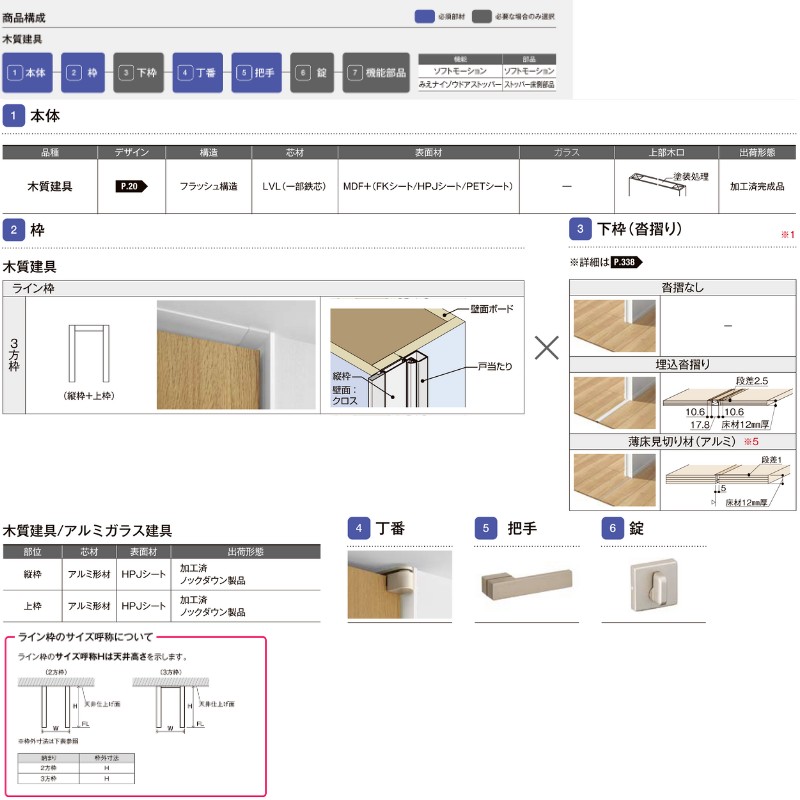 室内ドア 標準ドア ライン枠 3方枠 RGW ラフィス アクリル系パネル 05524/0624/06524/0724/0824/0924 リクシル LIXIL Raffis 建具 交換 リフォーム DIY_10