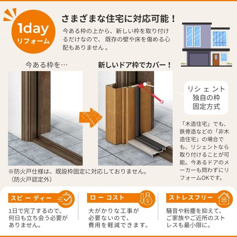 リフォーム用勝手口ドア リシェント ランマなし...の詳細画像3