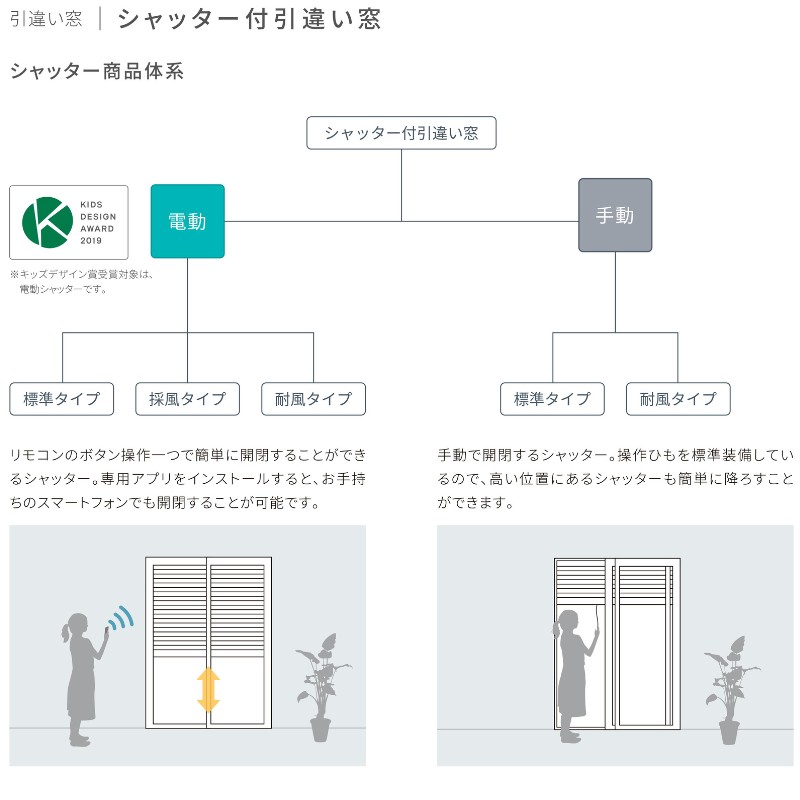 シャッター付引違い窓 レール間カバー枠 11918 サーモス2-H W1235×H1830mm テラスタイプ 2枚建 複層ガラス 樹脂アルミ複合サッシ シャッター LIXIL リクシル｜tategushop｜09