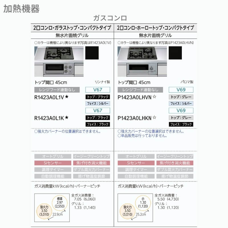 コンパクトキッチン ティオ Tio LixiL 壁付I型 ベーシック W1500mm 間口150cm(グリル付き2口コンロ用) グループ1 リクシル システムキッチン フロアユニットのみ｜tategushop｜10