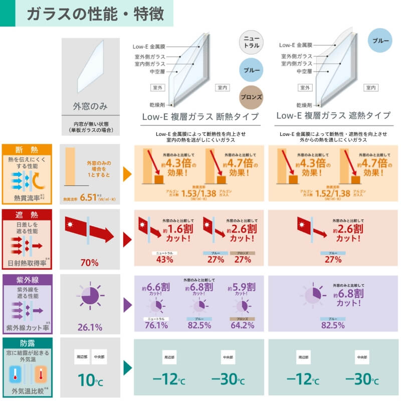 二重窓 内窓 ウチリモ 4枚建 引違い窓 Low-E複層ガラス 透明3+A12+3mm/型4+A11+3mm W2201〜3000 H1001〜1400mm YKKap 断熱 防音 結露対策 サッシ