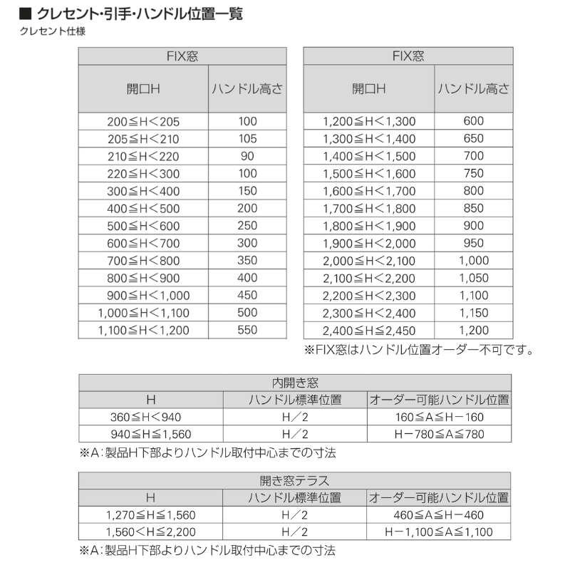 二重窓 内窓 YKK ウチリモ 浴室仕様 内開き窓 ユニットバス納まり タイル納まり 強化複層ガラス 透明3+A11+3mm/型4+A11+3mm W200〜400 H360〜900mm YKKap 断熱_10