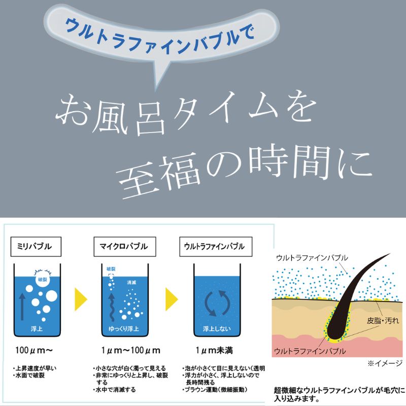 ウルブロビューラー OMA60P-4 ハタノ製作所 ウルトラファインバブル 美肌 保湿 温浴効果 洗浄効果 美肌効果 お風呂エステ 簡単取り付け リフォーム DIY |  | 02