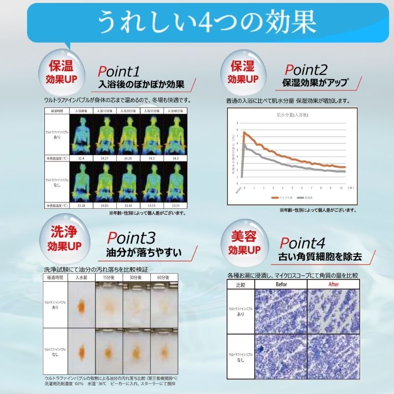 ウルブロビューラー OMA60P-4 ハタノ製作所 ウルトラファインバブル 美肌 保湿 温浴効果 洗浄効果 美肌効果 お風呂エステ 簡単取り付け リフォーム DIY |  | 04