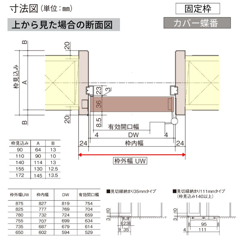 室内開き戸 片開きドア ベリティス 洗面タイプ DB型 スタンダードレーベル UW650/735/755/825×UH2035mm 固定枠 2ｍ高 パナソニック 室内ドア 建具 DIY | Panasonic | 14