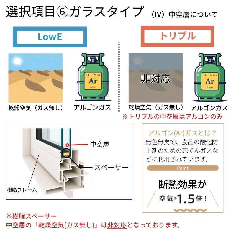 たてすべり出し窓 APW330 グレモンハンドル仕様 03607 W405×H770mm 単窓 基本４色 樹脂窓 断熱窓 サッシ YKKap LowEガラス 樹脂スペーサー_13