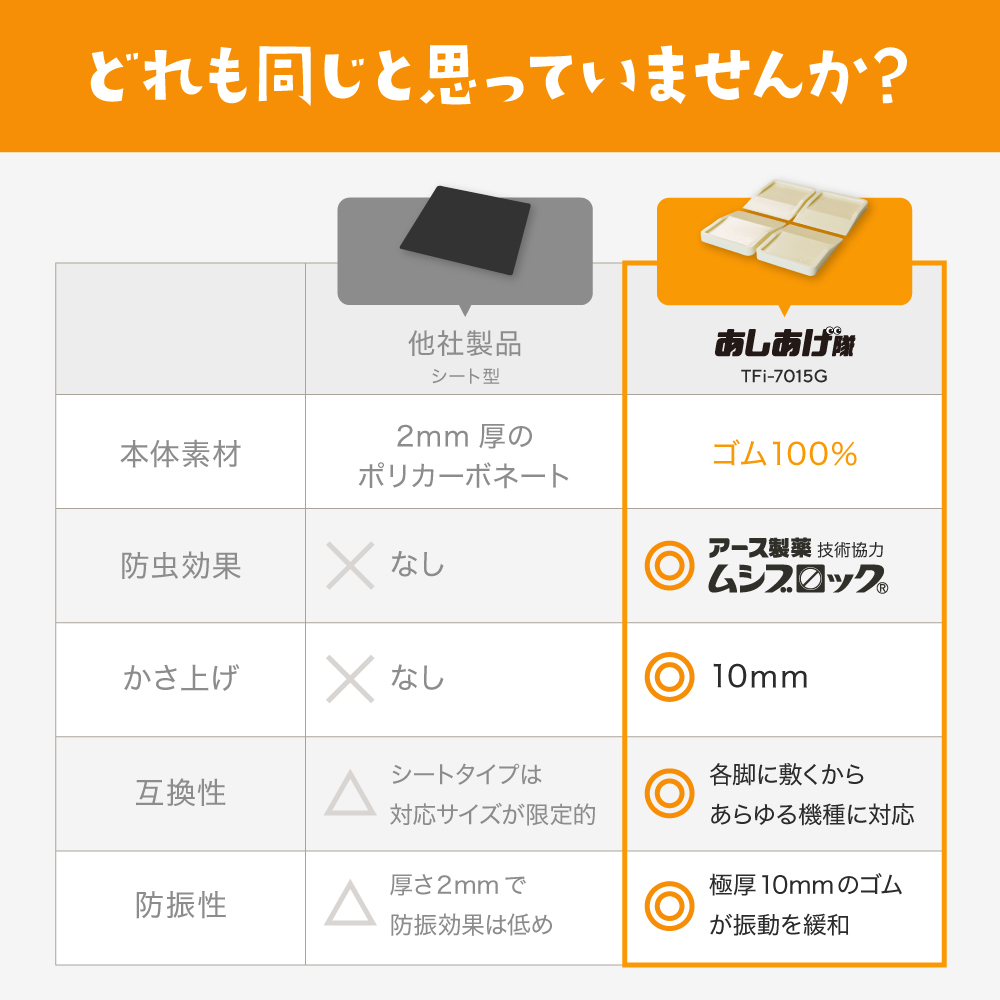 冷蔵庫など害虫・キズ凹み防止ゴムマット TFi-7015G マット 下敷きマット 冷蔵庫下マット 300L キズ防止 へこみ防止 タツフト あしあげ隊 ポリカ |  | 09