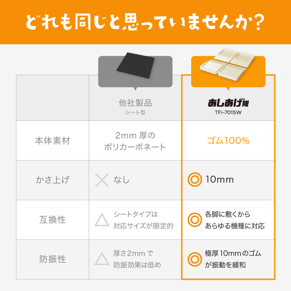冷蔵庫などキズ凹み防止ゴムマット TFi-7015W マット 下敷きマット 冷蔵庫下マット 300L キズ防止 へこみ防止 タツフト あしあげ隊 ポリカ hmd-7015w |  | 08