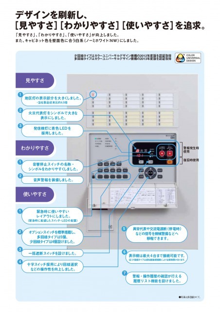 Ｐ型１級複合火災受信機 ２０回線 壁掛型 樹脂製 FCSJ105N-R-20L 能美防災 :FCSJ105N-R-20L:ティーマSHOP - 通販  - Yahoo!ショッピング