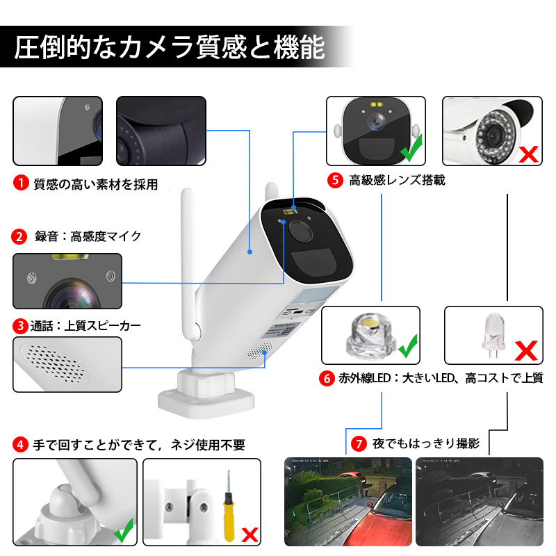 防犯カメラ 監視カメラ 屋外 Wi-Fi 300万画素 電池式 PIR人感発光 AI人体検知 顔認識 太陽光給電可能 夜カラー映像 配線不要  ソーラーパネル選べる : bc13 : 龍彦商事 - 通販 - Yahoo!ショッピング