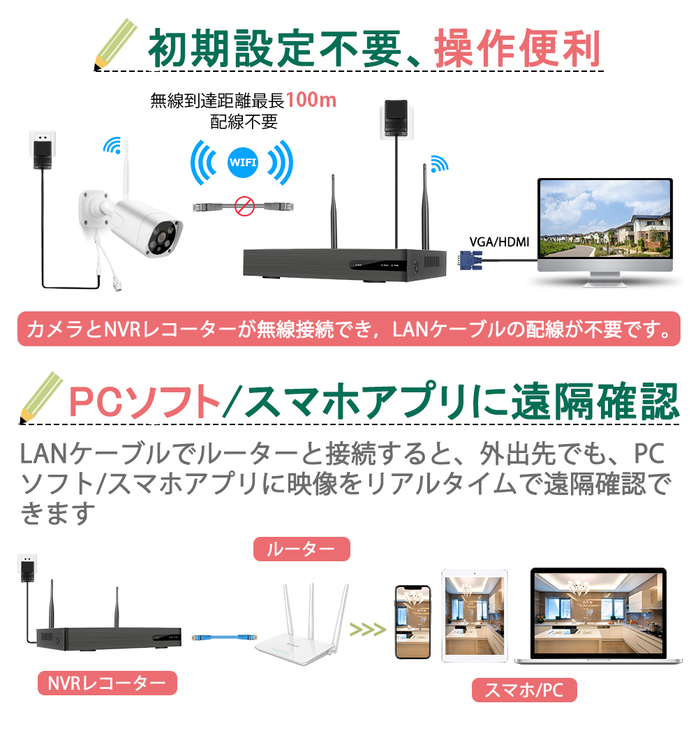 防犯カメラ ワイヤレ300万画素 最新AI人体検知搭載 家庭用 屋外 双方向通話 H.265+圧縮 IP66防水 暗視 1TBHDD内蔵 WIFI  無線 カメラ 2台/４台セット : dm01-jp3004-1t : 龍彦商事 - 通販 - Yahoo!ショッピング