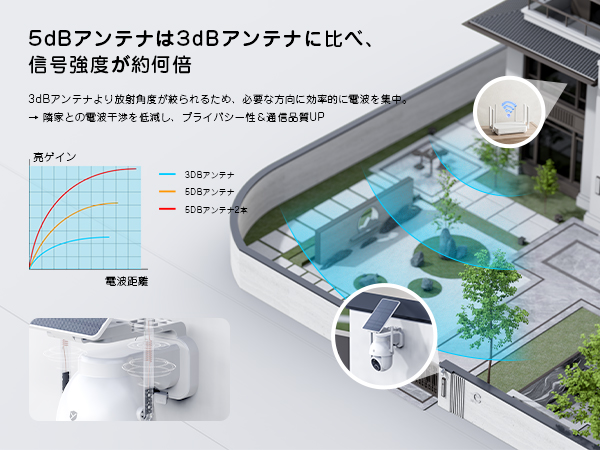 防犯カメラ 進化一体&分離両用型 50...の詳細画像5