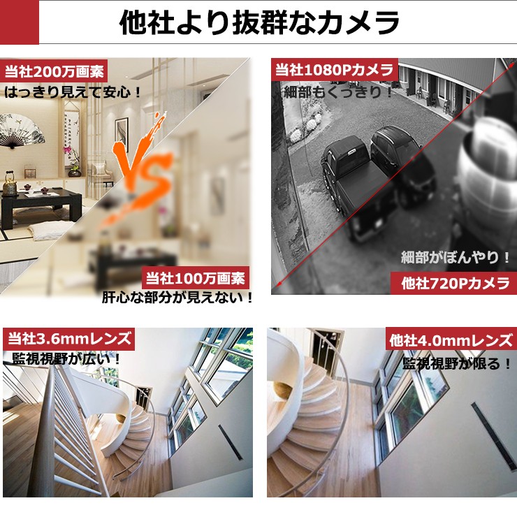 8CH NVR 防犯録画機 監視カメラ併用 H.265+防犯レコーダー 高 8CH NVR 防犯録画機 監視カメラ併用 H.265+防犯レコーダー 高