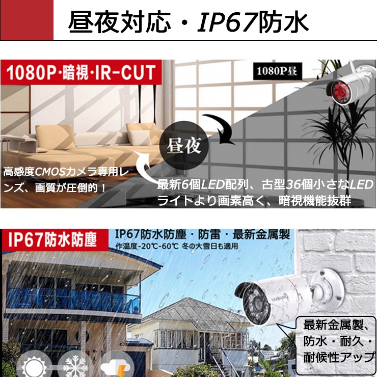 8CH NVR 防犯録画機 監視カメラ併用 H.265+防犯レコーダー 高 8CH NVR 防犯録画機 監視カメラ併用 H.265+防犯レコーダー 高