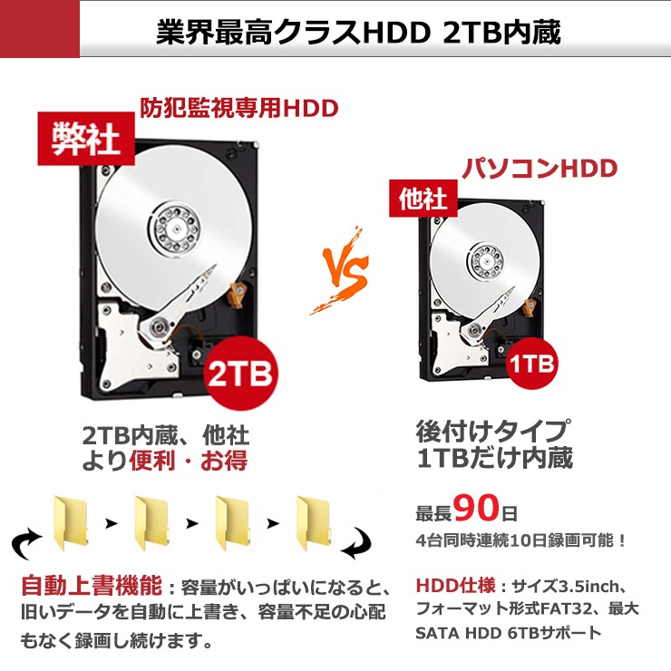 防犯カメラ 300万画素 ワイヤレス 家庭用 屋外 12インチオールインワン