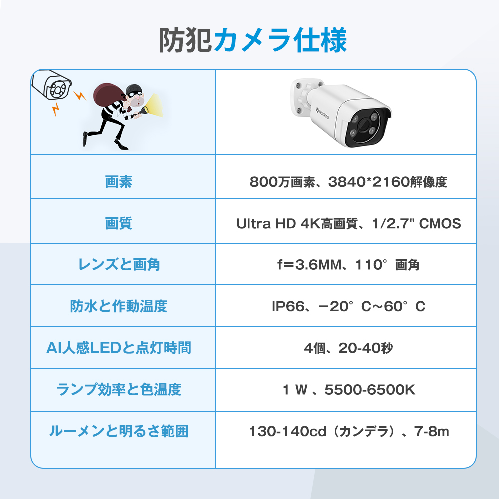 防犯カメラ 800万画素 屋外 4K 増設用 IP66防水防塵 POE給電 防犯灯付き 当店4Ｋ POE給電 防犯カメラセットに増設用｜tatsuhikosyouji｜10