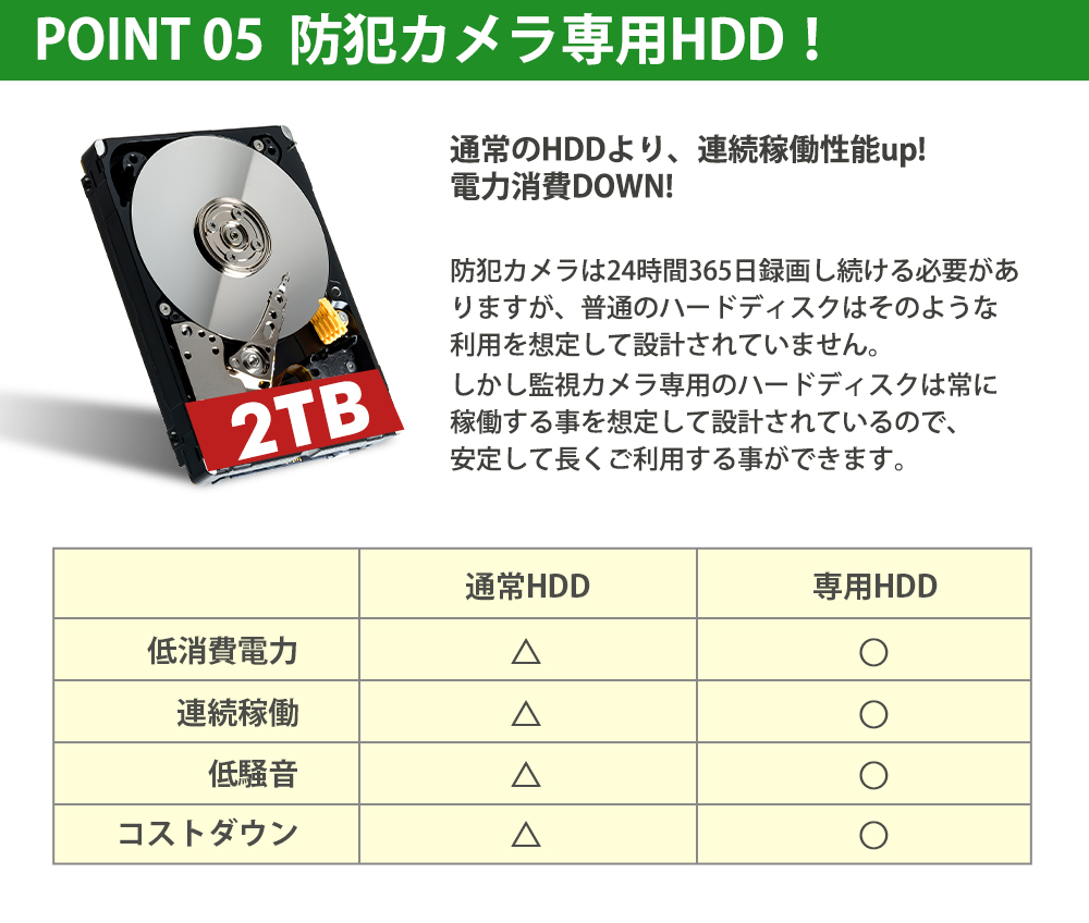 防犯カメラ  監視カメラ 屋外 wifi 家庭用 ワイヤレス 1から8台 セット 人感発光  音声警報 増設可 IP66防水  ディスプレイ一体型 IPSモニター付き 録音 見守り｜tatsuhikosyouji｜10