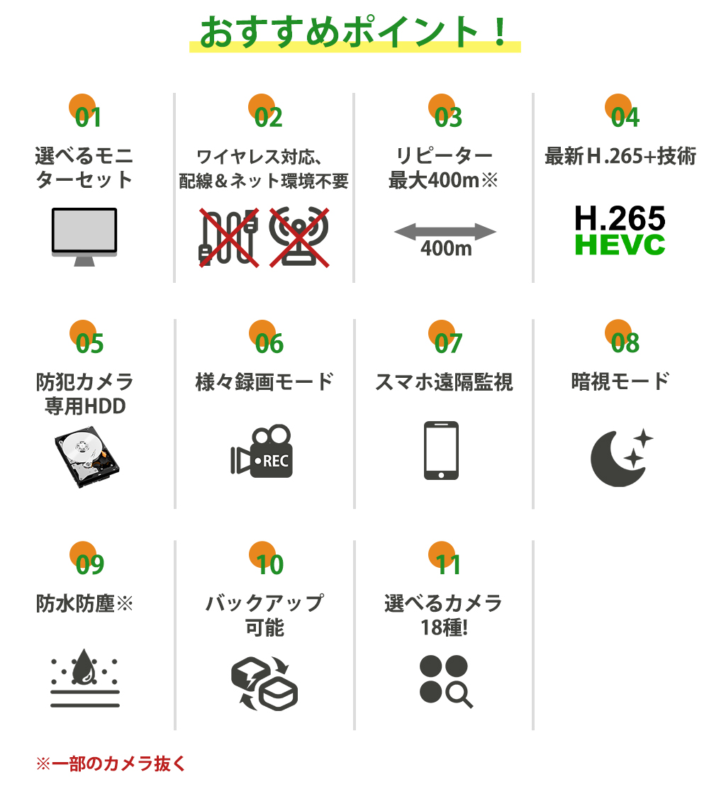 防犯カメラ  監視カメラ 屋外 wifi 家庭用 ワイヤレス 1から8台 セット 人感発光  音声警報 増設可 IP66防水  ディスプレイ一体型 IPSモニター付き 録音 見守り｜tatsuhikosyouji｜06