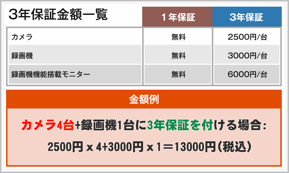 防犯カメラ POE給電 500万画素 AI人体検知 防犯灯付き 夜間カラー映像